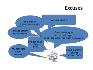 Excuses
It’s okay if
I don’t get caught!
I was too busy to
write that paper!
(Job, big game, too much homework!)
My teachers
expect
too much!
I’ve got to get
into
??? U.!
I and parents/
bosses
expect “A”s!
This assignment
was BORING!
Everyone does it!
 
