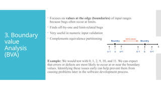 Test Case Design Techniques – Practical Examples & Best Practices in ...