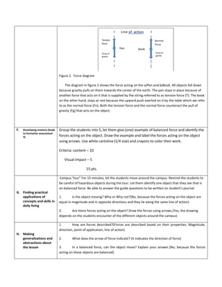 Figure 2. Force diagram
The diagram in figure 2 shows the force acting on the a)Pen and b)Book. All objects fall down
because gravity pulls on them towards the center of the earth. The pen stays in place because of
another force that acts on it that is supplied by the string referred to as tension force (T). The book
on the other hand, stays at rest because the upward push exerted on it by the table which we refer
to as the normal force (Fn). Both the tension force and the normal force counteract the pull of
gravity (Fg) that acts on the object.
F. Developing mastery (leads
to formative assessment
3)
Group the students into 5, let them give (one) example of balanced force and identify the
forces acting on the object. Draw the example and label the forces acting on the object
using arrows. Use white cartolina (1/4 size) and crayons to color their work.
Criteria: content – 10
Visual impact – 5
15 pts.
G. Finding practical
applications of
concepts and skills in
daily living
“Campus Tour” For 15 minutes, let the students move around the campus. Remind the students to
be careful of hazardous objects during the tour. Let them identify one object that they see that is
on balanced force. Be able to answer the guide questions to be written on student’s journal.
1. Is the object moving? Why or Why not?(No, because the forces acting on the object are
equal in magnitude and in opposite directions and they lie along the same line of action)
2. Are there forces acting on the object? Draw the forces using arrows.(Yes, the drawing
depends on the students encounter of the different objects around the campus)
H. Making
generalizations and
abstractions about
the lesson
1. How are forces described?(Forces are described based on their properties: Magnitude,
direction, point of application, line of action)
2. What does the arrow of force indicate? (It indicates the direction of force)
3. In a balanced force, can the object move? Explain your answer.(No, because the forces
acting on these objects are balanced)
 