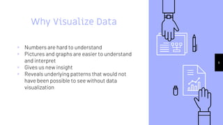 Why Visualize Data
▹ Numbers are hard to understand
▹ Pictures and graphs are easier to understand
and interpret
▹ Gives us new insight
▹ Reveals underlying patterns that would not
have been possible to see without data
visualization
6
 