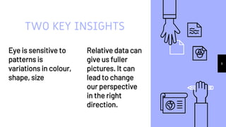 Eye is sensitive to
patterns is
variations in colour,
shape, size
TWO KEY INSIGHTS
Relative data can
give us fuller
pictures. It can
lead to change
our perspective
in the right
direction.
8
 