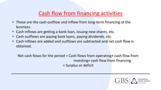 Cash flow statement sample 1
 