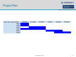 Project Plan
www.symphony3.com 10
 