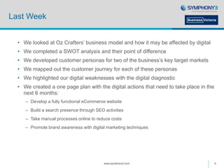 Last Week
• We looked at Oz Crafters’ business model and how it may be affected by digital
• We completed a SWOT analysis and their point of difference
• We developed customer personas for two of the business’s key target markets
• We mapped out the customer journey for each of these personas
• We highlighted our digital weaknesses with the digital diagnostic
• We created a one page plan with the digital actions that need to take place in the
next 6 months:
– Develop a fully functional eCommerce website
– Build a search presence through SEO activities
– Take manual processes online to reduce costs
– Promote brand awareness with digital marketing techniques
www.symphony3.com 5
 