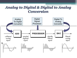 Comprehensive Guide to Analog-to-Digital and Digital-to-Analog ...