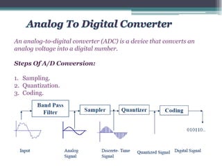 Comprehensive Guide to Analog-to-Digital and Digital-to-Analog ...