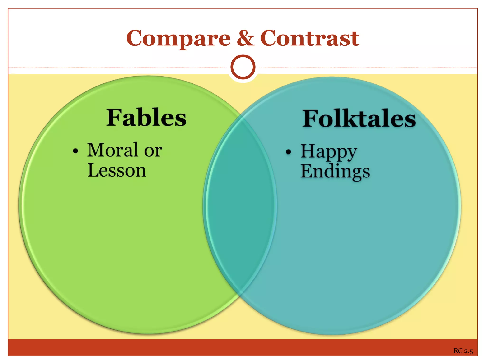 Compare & Contrast
RC 2.5
 