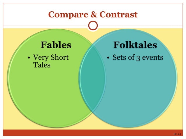 Week 2 Elements of Fables | PPT | Pets