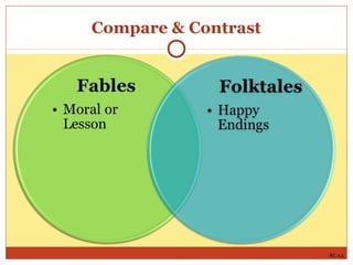 Compare & Contrast
RC 2.5
 