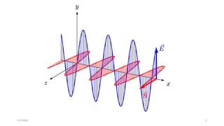 Grade 10 Science - Radiowaves and Microwaves | PPTX