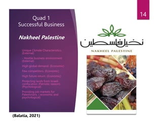 Quad 1
Successful Business
Nakheel Palestine
- Unique Climate Characteristics.
(External)
- - Hostile business environment
(External)
- High global demand. (Economic)
- Few competitors. (Economic)
- High future return. (Economic)
- Protecting lands from Israeli
confiscation (Patriotic reason).
(Psychological)
- Providing job markets for
Palestinians. ( economic and
psychological)
14
(Balatia, 2021)
 