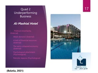 Quad 2
Underperforming
Business
Al-Mashtal Hotel
- Political Uncertainty.
(External)
- Weak demand. (External)
- A lack of financial resources.
(External)
- The semi-collapsed economy.
(External)
- Psychological attachment.
(Psychological)
- Patriotic reasons (Psychological)
17
(Balatia, 2021)
 