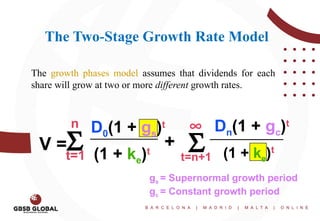 Equity valuation methods discounted, growth phase model | PPTX