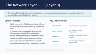Intermediate Header Comprehensive Overview of Ethernet and TCP/IP Networking Protocols | PPTX