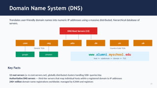 Comprehensive Overview of Ethernet and TCP/IP Networking Protocols | PPTX