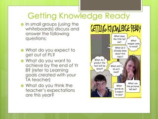 Getting Knowledge Ready
 In small groups (using the
whiteboards) discuss and
answer the following
questions:
 What do you expect to
get out of PL?
 What do you want to
achieve by the end of Yr
8? (refer to Learning
goals created with your
TA teacher)
 What do you think the
teacher’s expectations
are this year?
What does
the title tell
me?
What do I
predict the
text will be
about?
What can
the pictures
tell me?
What do I
already know
about this
topic?
What
words do
I expect
to see?
What
images come
to mind?
What will I
do as I
read?
 