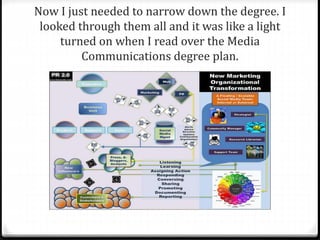 Now I just needed to narrow down the degree. I 
looked through them all and it was like a light 
turned on when I read over the Media 
Communications degree plan. 
 