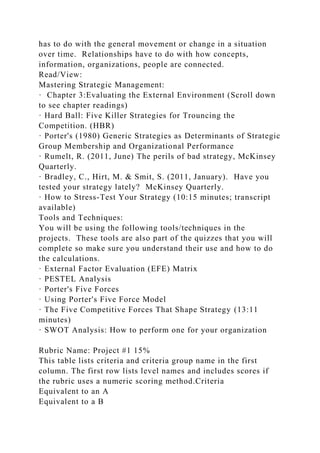 has to do with the general movement or change in a situation
over time. Relationships have to do with how concepts,
information, organizations, people are connected.
Read/View:
Mastering Strategic Management:
· Chapter 3:Evaluating the External Environment (Scroll down
to see chapter readings)
· Hard Ball: Five Killer Strategies for Trouncing the
Competition. (HBR)
· Porter's (1980) Generic Strategies as Determinants of Strategic
Group Membership and Organizational Performance
· Rumelt, R. (2011, June) The perils of bad strategy, McKinsey
Quarterly.
· Bradley, C., Hirt, M. & Smit, S. (2011, January). Have you
tested your strategy lately? McKinsey Quarterly.
· How to Stress-Test Your Strategy (10:15 minutes; transcript
available)
Tools and Techniques:
You will be using the following tools/techniques in the
projects. These tools are also part of the quizzes that you will
complete so make sure you understand their use and how to do
the calculations.
· External Factor Evaluation (EFE) Matrix
· PESTEL Analysis
· Porter's Five Forces
· Using Porter's Five Force Model
· The Five Competitive Forces That Shape Strategy (13:11
minutes)
· SWOT Analysis: How to perform one for your organization
Rubric Name: Project #1 15%
This table lists criteria and criteria group name in the first
column. The first row lists level names and includes scores if
the rubric uses a numeric scoring method.Criteria
Equivalent to an A
Equivalent to a B
 