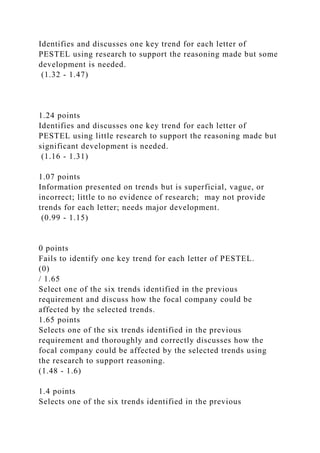 Identifies and discusses one key trend for each letter of
PESTEL using research to support the reasoning made but some
development is needed.
(1.32 - 1.47)
1.24 points
Identifies and discusses one key trend for each letter of
PESTEL using little research to support the reasoning made but
significant development is needed.
(1.16 - 1.31)
1.07 points
Information presented on trends but is superficial, vague, or
incorrect; little to no evidence of research; may not provide
trends for each letter; needs major development.
(0.99 - 1.15)
0 points
Fails to identify one key trend for each letter of PESTEL.
(0)
/ 1.65
Select one of the six trends identified in the previous
requirement and discuss how the focal company could be
affected by the selected trends.
1.65 points
Selects one of the six trends identified in the previous
requirement and thoroughly and correctly discusses how the
focal company could be affected by the selected trends using
the research to support reasoning.
(1.48 - 1.6)
1.4 points
Selects one of the six trends identified in the previous
 