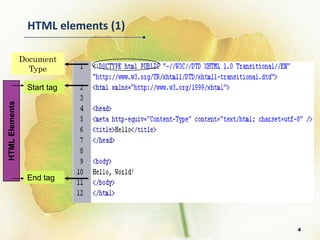 HTML elements

          Document
            Type

                Start tag
HTML Elements




                End tag



                                4
 