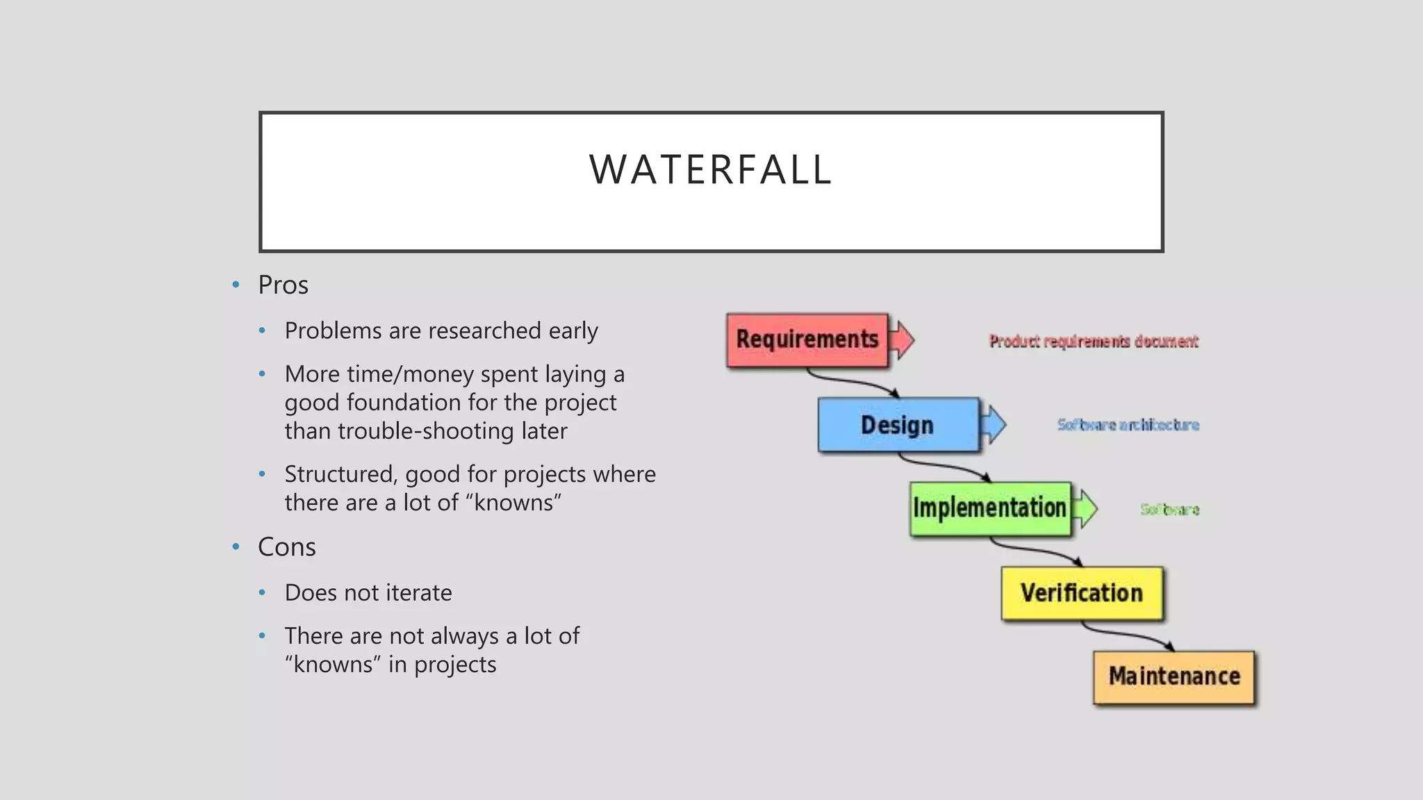 WATERFALL
• Pros
• Problems are researched early
• More time/money spent laying a
good foundation for the project
than trouble-shooting later
• Structured, good for projects where
there are a lot of “knowns”
• Cons
• Does not iterate
• There are not always a lot of
“knowns” in projects
 