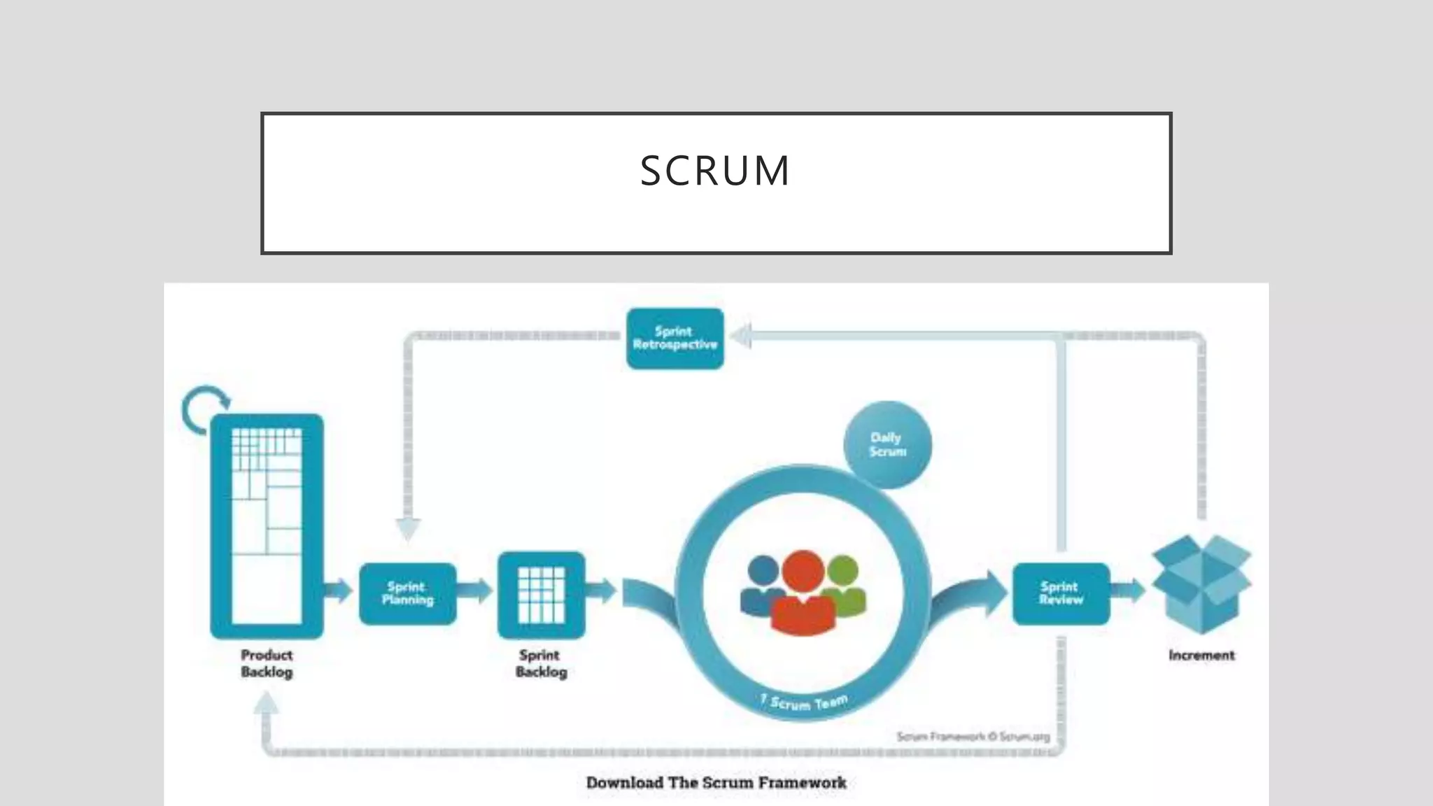SCRUM
 