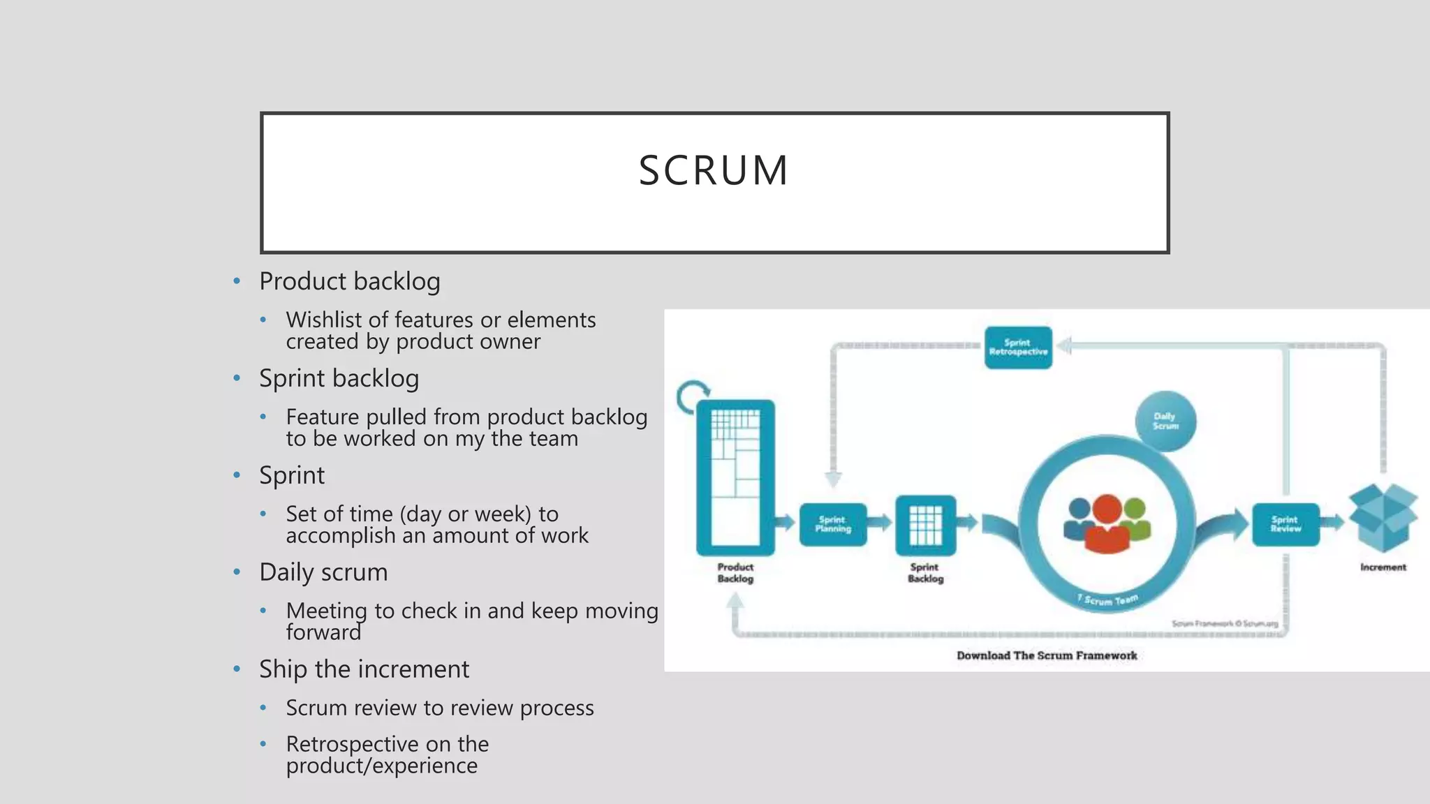 SCRUM
• Product backlog
• Wishlist of features or elements
created by product owner
• Sprint backlog
• Feature pulled from product backlog
to be worked on my the team
• Sprint
• Set of time (day or week) to
accomplish an amount of work
• Daily scrum
• Meeting to check in and keep moving
forward
• Ship the increment
• Scrum review to review process
• Retrospective on the
product/experience
 