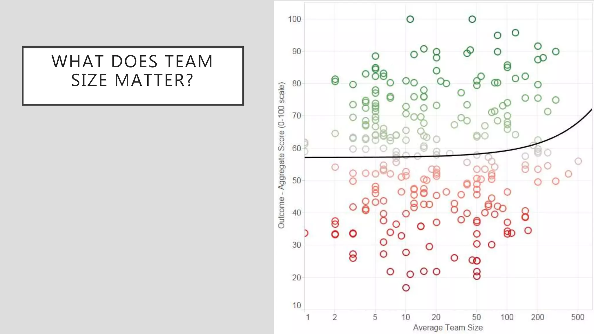 WHAT DOES TEAM
SIZE MATTER?
 