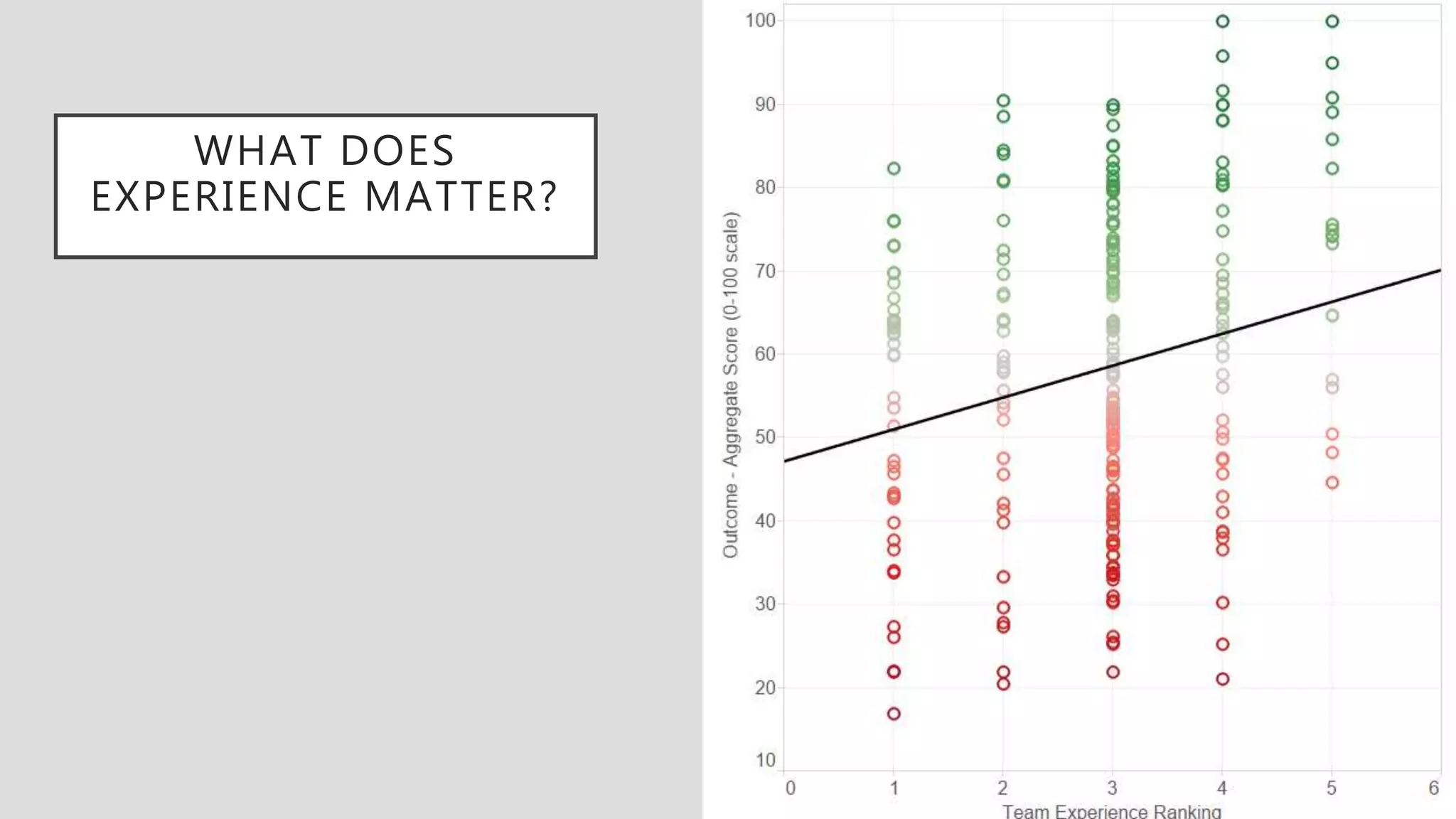 WHAT DOES
EXPERIENCE MATTER?
 