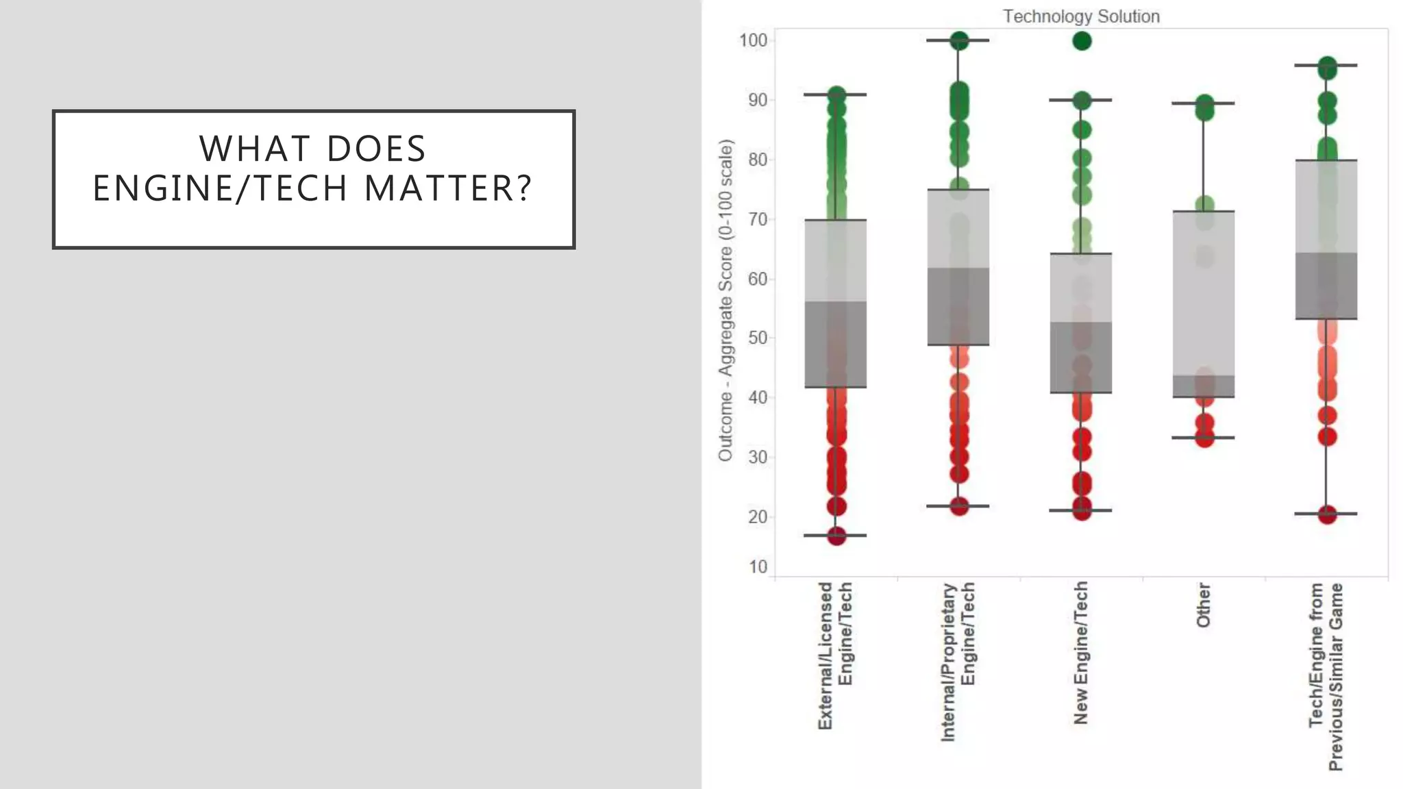 WHAT DOES
ENGINE/TECH MATTER?
 