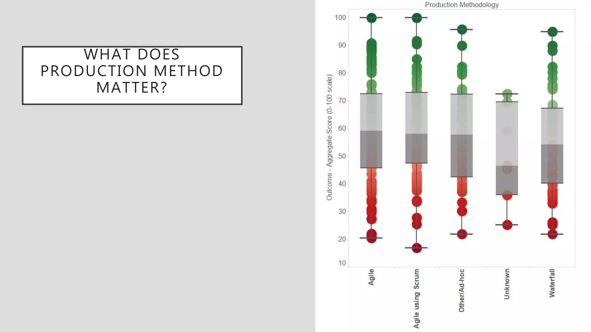 WHAT DOES
PRODUCTION METHOD
MATTER?
 