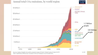 1.2 Billion
people
328 Million
people
 