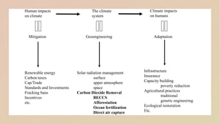 Human impacts
on climate
The climate
system
Climate impacts
on humans
Adaptation
Geoengineering
Mitigation
Renewable energy
Carbon taxes
Cap/Trade
Standards and Investments
Fracking bans
Incentives
etc.
Solar radiation management
surface
upper atmosphere
space
Carbon Dioxide Removal
BECCS
Afforestation
Ocean fertilization
Direct air capture
Infrastructure
Insurance
Capacity building
poverty reduction
Agricultural practices
traditional
genetic engineering
Ecological restoration
Etc.
 