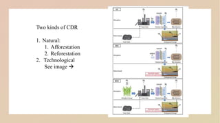 Two kinds of CDR
1. Natural:
1. Afforestation
2. Reforestation
2. Technological
See image 
 