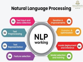 © 2025 Dr. Khalid Nazim Abdul Sattar
 