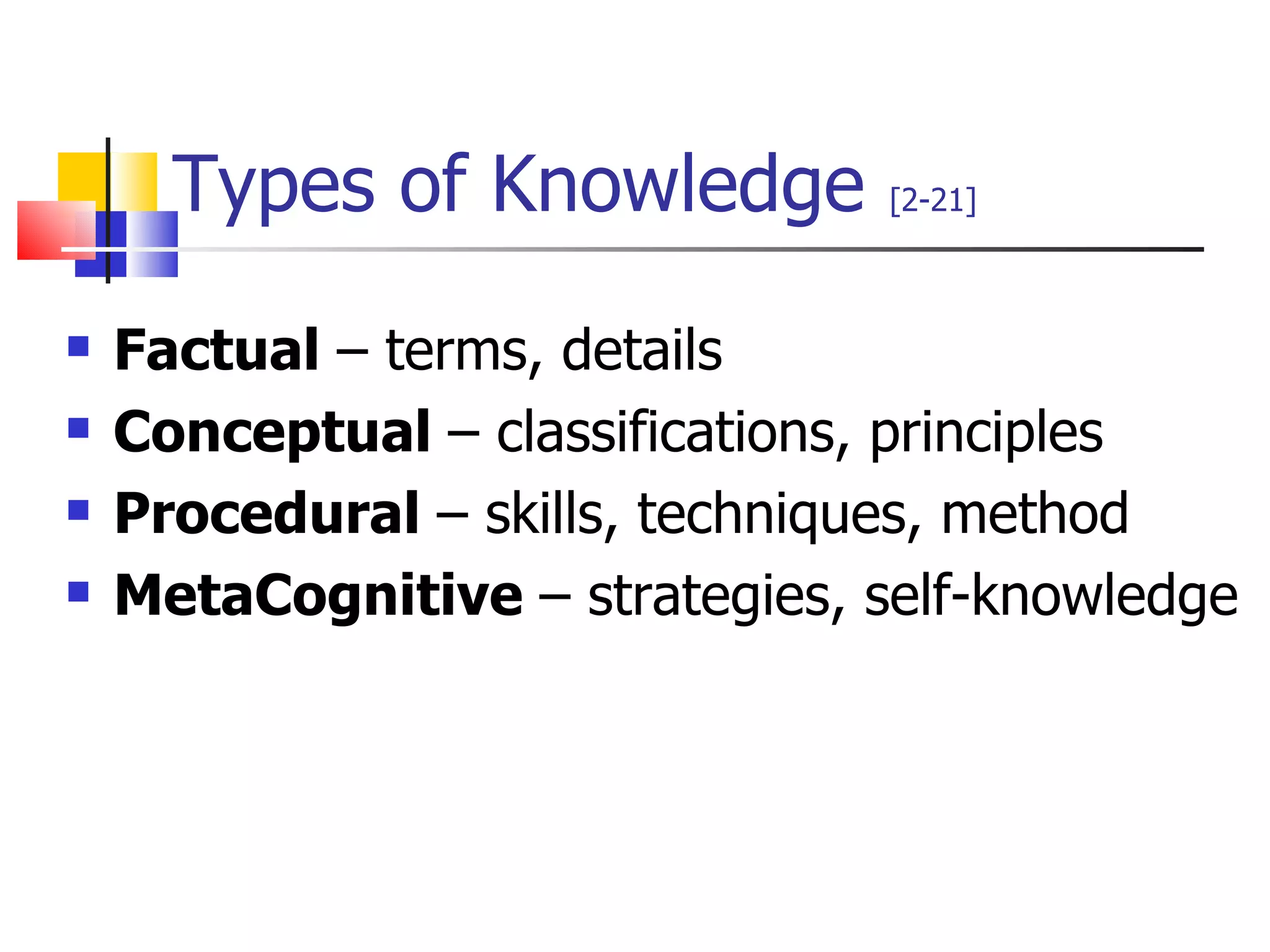 Types of Knowledge  [2-21] Factual  – terms, details Conceptual  – classifications, principles Procedural  – skills, techniques, method MetaCognitive  – strategies, self-knowledge 