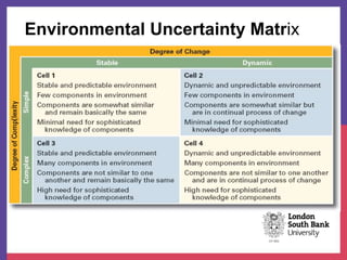 Environmental Uncertainty Matrix
 