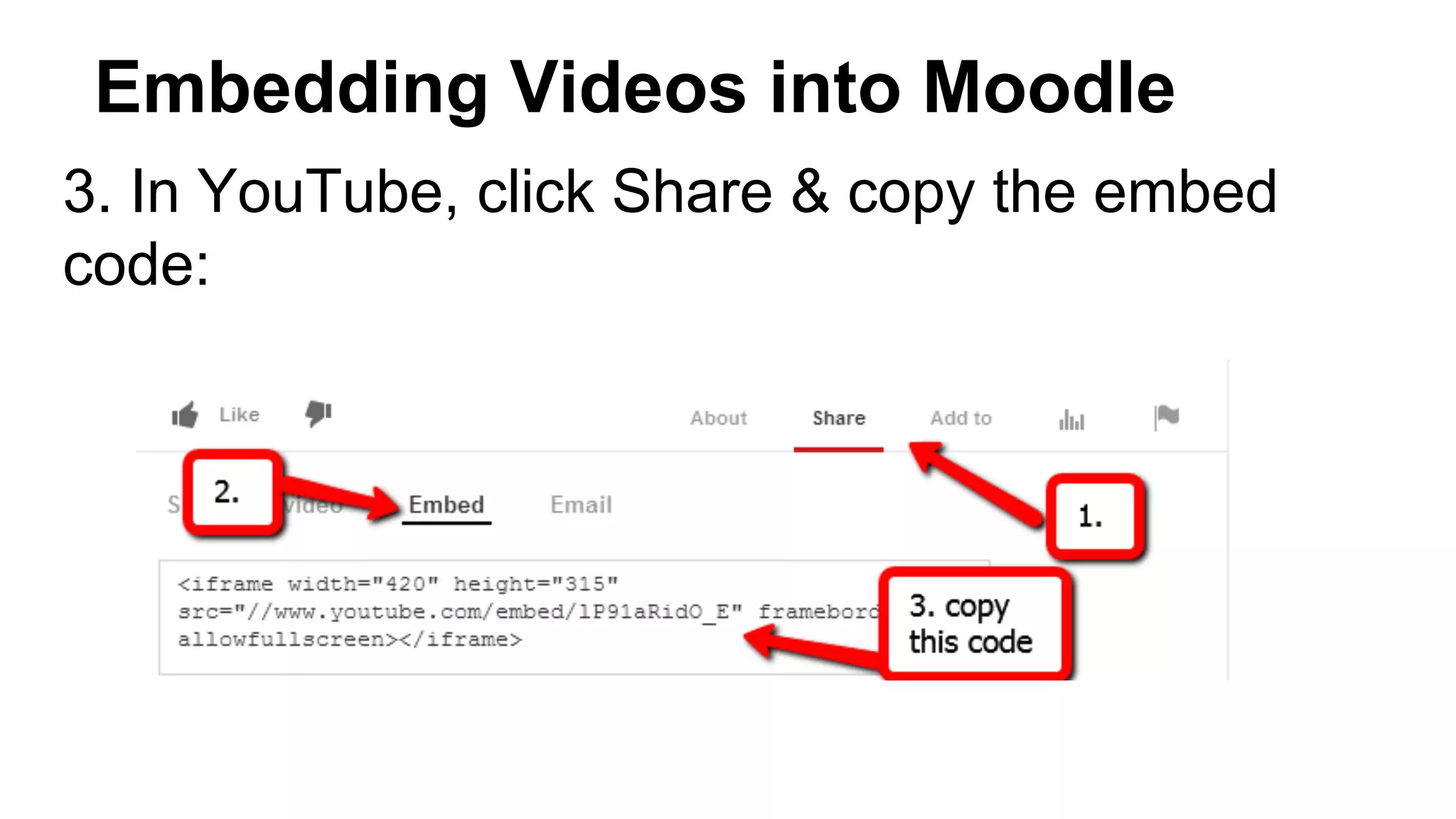 Embedding Videos into Moodle
3. In YouTube, click Share & copy the embed
code:
 