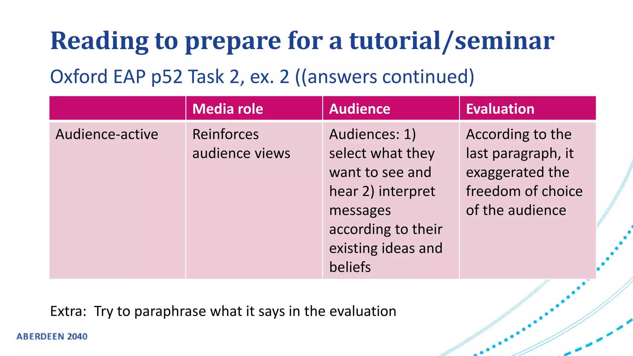 Reading to prepare for a tutorial/seminar
Extra: Try to paraphrase what it says in the evaluation
Oxford EAP p52 Task 2, ex. 2 ((answers continued)
Media role Audience Evaluation
Audience-active Reinforces
audience views
Audiences: 1)
select what they
want to see and
hear 2) interpret
messages
according to their
existing ideas and
beliefs
According to the
last paragraph, it
exaggerated the
freedom of choice
of the audience
 