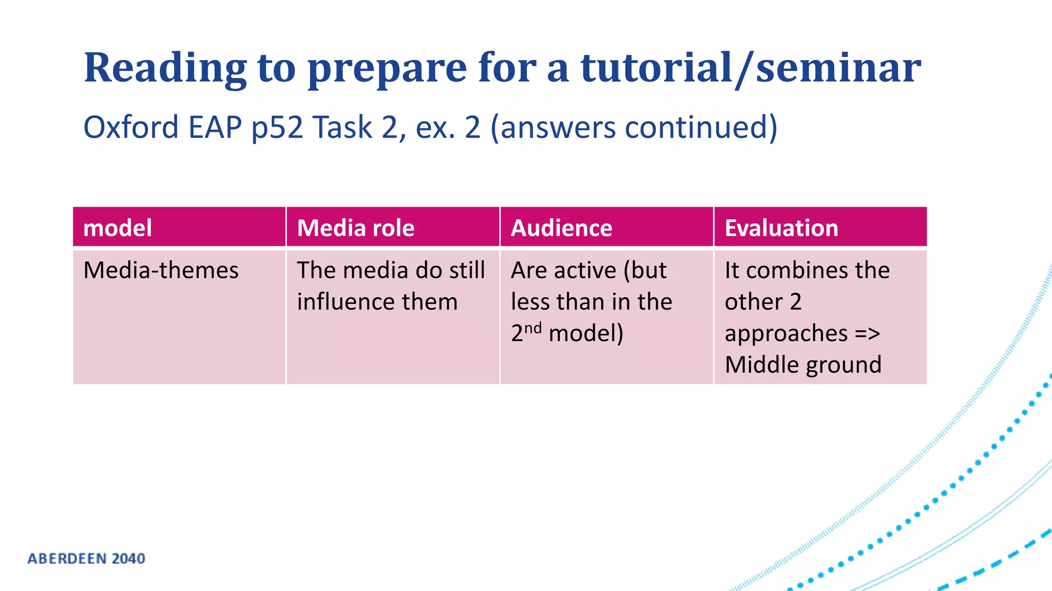 Reading to prepare for a tutorial/seminar
Oxford EAP p52 Task 2, ex. 2 (answers continued)
model Media role Audience Evaluation
Media-themes The media do still
influence them
Are active (but
less than in the
2nd model)
It combines the
other 2
approaches =>
Middle ground
 
