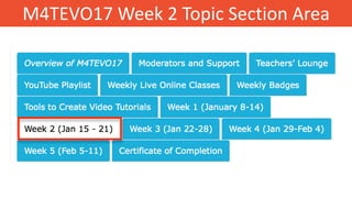 M4TEVO17 Week 2 Topic Section Area
 