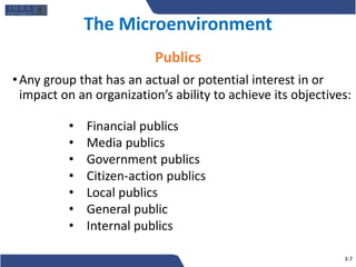 •Any group that has an actual or potential interest in or
impact on an organization’s ability to achieve its objectives:
Publics
The Microenvironment
• Financial publics
• Media publics
• Government publics
• Citizen-action publics
• Local publics
• General public
• Internal publics
3-7
 