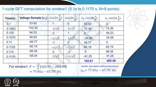 1-cycle DFT computation for window1 (0.1s to 0.1175 s, N=8 points)
= 77.45∠ − 67.75° (V)
For window1, ̇
𝑉𝑉 =
2
8
165.91 − 𝑗𝑗405.49
53.92
102.33
94.23
48.20
-49.77
-92.19
-98.38
-58.34
Time(s) Voltage Sample (𝒗𝒗𝒏𝒏) 𝑐𝑐𝑐𝑐𝑐𝑐(2𝜋𝜋
𝑛𝑛
𝑁𝑁
) 𝑠𝑠𝑠𝑠𝑠𝑠(2𝜋𝜋
𝑛𝑛
𝑁𝑁
) 𝑣𝑣𝑛𝑛 𝑠𝑠𝑠𝑠𝑠𝑠(2𝜋𝜋
𝑛𝑛
𝑁𝑁
)
𝑣𝑣𝑛𝑛 𝑐𝑐𝑐𝑐𝑐𝑐(2𝜋𝜋
𝑛𝑛
𝑁𝑁
)
0.1
0.1025
0.105
0.1075
0.11
0.1125
0.115
0.1175
⁄
1 2 ⁄
1 2
⁄
−1 2 ⁄
1 2
⁄
−1 2 ⁄
−1 2
⁄
1 2 ⁄
−1 2
0
0
0
0
1
1
-1
-1
53.92
49.77
72.36 72.36
-34.08 34.08
-41.25 41.25
0
0
0
0
94.23
98.38
65.19 65.19
165.91 405.49
̇
𝑉𝑉𝑊𝑊𝑊= 77.45∠ − 67.75° (V)
Earlier calculation without harmonics
N
P
T
E
L
 
