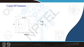 1-cycle DFT-phasors
0 0.005 0.01 0.015 0.02 0.025 0.03 0.035 0.04
-1.5
-1
-0.5
0
0.5
1
1.5
time(s)
v,i v i
window
V∠θ1
I∠θ2
N
P
T
E
L
 