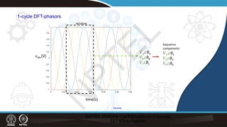 1-cycle DFT-phasors
0 0.01 0.02 0.03 0.04 0.05 0.06
-1
-0.8
-0.6
-0.4
-0.2
0
0.2
0.4
0.6
0.8
1
time(s)
vabc(V)
window
Va∠θa
Vb∠θb
Vc∠θc
V1∠θ1
V2∠θ2
V0∠θ0
*****
Sequence
components
N
P
T
E
L
 