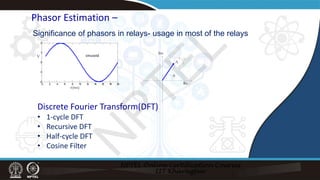 Phasor Estimation –
Discrete Fourier Transform(DFT)
• 1-cycle DFT
• Recursive DFT
• Half-cycle DFT
• Cosine Filter
Significance of phasors in relays- usage in most of the relays
sinusoid
N
P
T
E
L
 