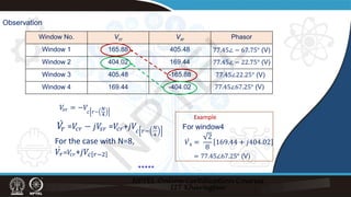 Observation
Window No. Vcr Vsr Phasor
Window 1 165.88 405.48
Window 2 404.02 169.44
Window 3 405.48 -165.88
Window 4 169.44 -404.02
77.45∠ − 67.75° (V)
77.45∠ − 22.75° (V)
77.45∠22.25° (V)
77.45∠67.25° (V)
𝑉𝑉
𝑠𝑠𝑠𝑠 = −𝑉𝑉
𝑐𝑐 𝑟𝑟−
𝑁𝑁
4
̇
𝑉𝑉
𝑟𝑟 =𝑉𝑉
𝑐𝑐𝑟𝑟 − 𝑗𝑗𝑉𝑉
𝑠𝑠𝑠𝑠 =𝑉𝑉
𝑐𝑐𝑟𝑟+𝑗𝑗𝑉𝑉𝑐𝑐 𝑟𝑟−
𝑁𝑁
4
For the case with N=8,
̇
𝑉𝑉𝑟𝑟=𝑉𝑉
𝑐𝑐𝑐𝑐+𝑗𝑗𝑗𝑗𝑐𝑐 𝑟𝑟−2
Example
For window4
̇
𝑉𝑉4 =
2
8
169.44 + 𝑗𝑗404.02
= 77.45∠67.25° (V)
*****
N
P
T
E
L
 