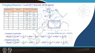 Frequency Response: 1-cycle DFT (8 points, 50 Hz signal)
Sample No. Delays Sin(-∆θ)
0 7 1.0 0
1 6
2 5 0 -1
3 4
4 3 -1 0
5 2
6 1 0 1
7 0
z-Transform of cosine filter
Hc(ω) =
1
4
[1.0𝑧𝑧7 +
1
2
𝑧𝑧6 + 0.0𝑧𝑧 −
1
2
𝑧𝑧4 − 1.0𝑧𝑧3 −
1
2
𝑧𝑧2 + 0.0𝑧𝑧1 +
1
2
𝑧𝑧0]
Hs(ω) =
1
4
[0.0𝑧𝑧7 −
1
2
𝑧𝑧6 − 1.0𝑧𝑧5 −
1
2
𝑧𝑧4 − 0.0𝑧𝑧3 +
1
2
𝑧𝑧2 + 1.0𝑧𝑧1 +
1
2
𝑧𝑧0]
Window N=8
∆θ =
2π𝑛𝑛
𝑁𝑁
̇
𝑉𝑉 =
2
𝑁𝑁
�
𝑛𝑛=0
𝑁𝑁−1
(𝑣𝑣𝑛𝑛𝑒𝑒−𝑗𝑗
2𝜋𝜋
𝑁𝑁
𝑛𝑛
)
50 Hz signal, Sampling rate 0.4 kHz, ∆t=0.0025 s
z-Transform of sine filter
N
P
T
E
L
 