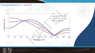 Frequency Response: ½ - cycle DFT
COS
SIN
N
P
T
E
L
 