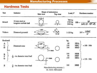 Basic Manufacturing Test Examples week 2 Material and MANUFACTURING .ppt